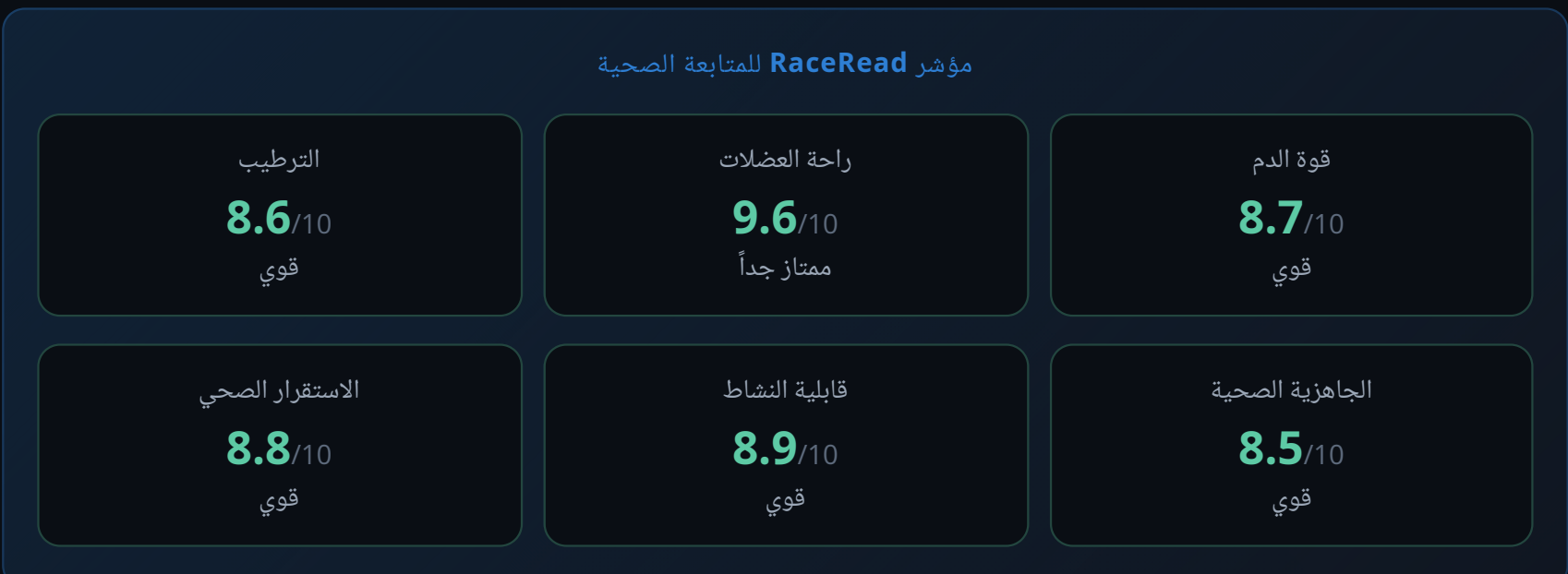 مؤشر RaceRead للمتابعة الصحية